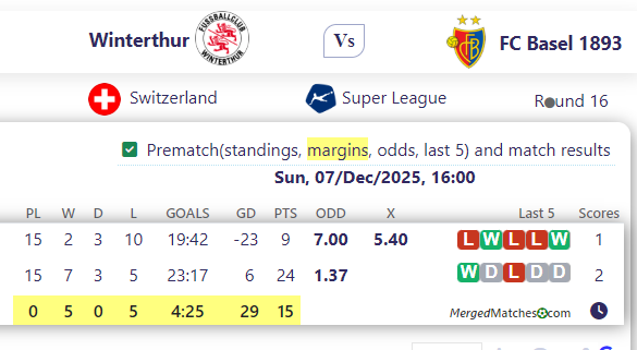 Winterthur Vs FC Basel 1893 screenshot