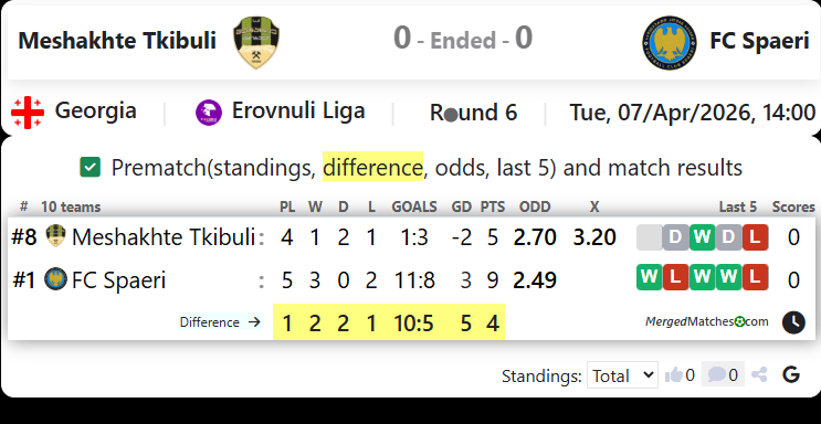 Meshakhte Tkibuli Vs FC Spaeri screenshot