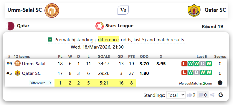 Umm-Salal SC Vs Qatar SC screenshot