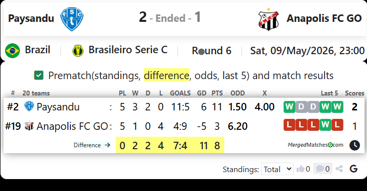 Paysandu Vs Anapolis FC GO screenshot