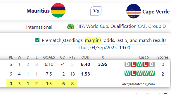 Mauritius Vs Cape Verde screenshot