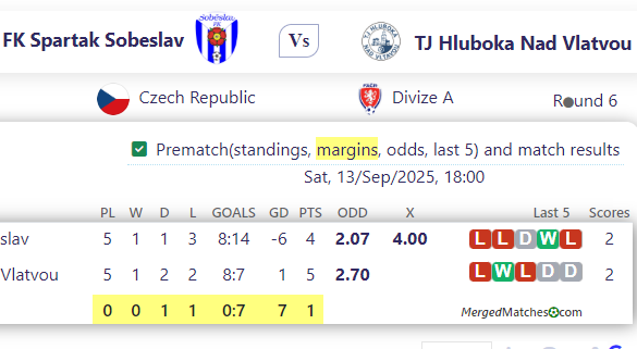 FK Spartak Sobeslav Vs TJ Hluboka Nad Vlatvou screenshot