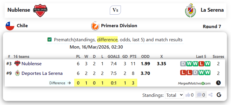 Nublense Vs La Serena screenshot