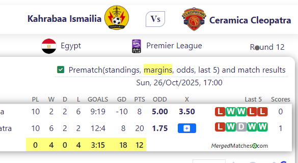 Kahrabaa Ismailia Vs Ceramica Cleopatra screenshot