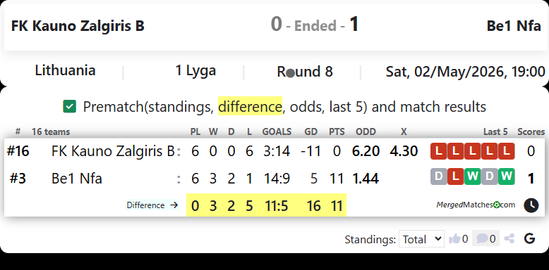 FK Kauno Zalgiris B Vs Be1 Nfa screenshot