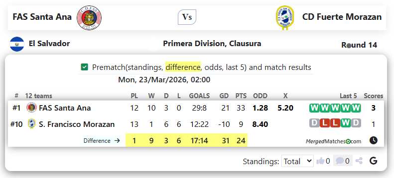 FAS Santa Ana Vs CD Fuerte Morazan screenshot