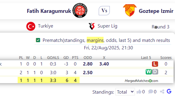 Fatih Karagumruk Vs Goztepe Izmir screenshot