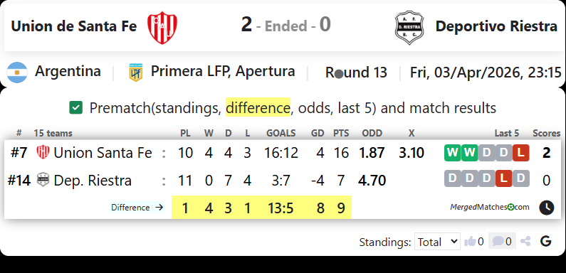 Union de Santa Fe Vs Deportivo Riestra screenshot