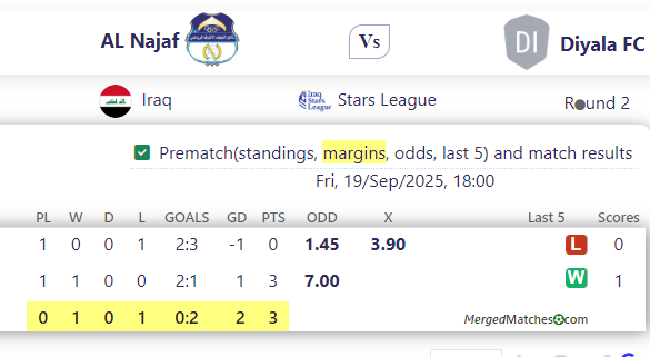 AL Najaf Vs Diyala FC screenshot