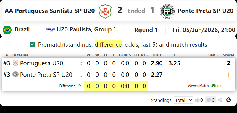 AA Portuguesa Santista SP Vs AA Ponte Preta SP screenshot