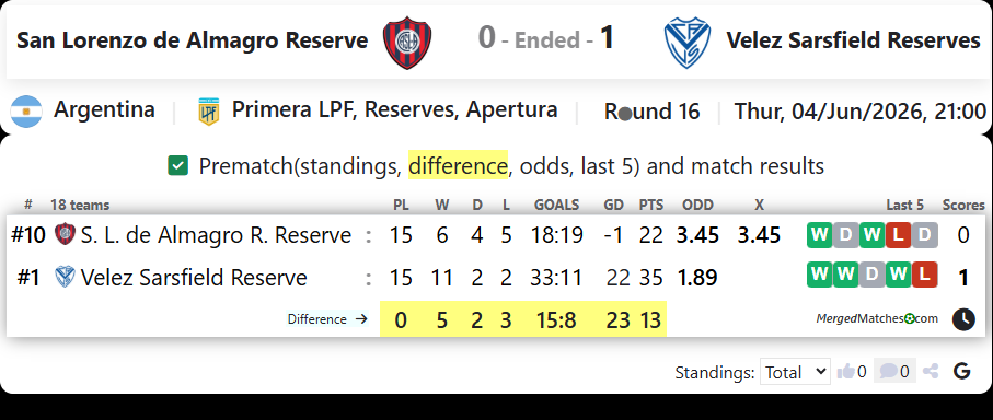 San Lorenzo de Almagro Res. Vs Velez Sarsfield Reserve screenshot