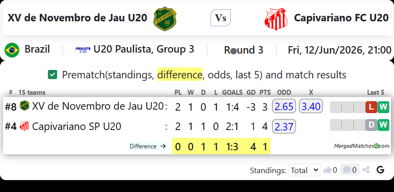 XV de Novembro de Jau U20 Vs Capivariano FC U20 screenshot