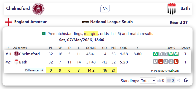 Chelmsford Vs Bath screenshot
