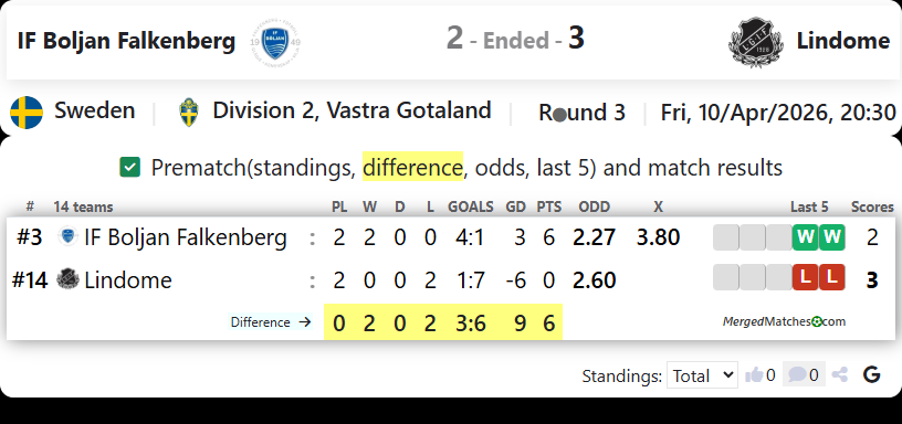 IF Boljan Falkenberg Vs Lindome screenshot