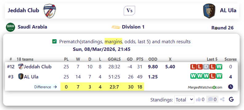 Jeddah Club Vs AL Ula screenshot