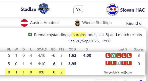 Stadlau Vs Slovan HAC screenshot