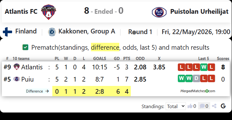 Atlantis FC Vs Puistolan Urheilijat screenshot