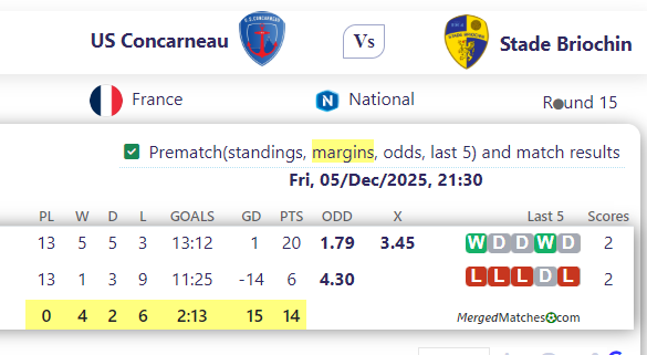 US Concarneau Vs Stade Briochin screenshot