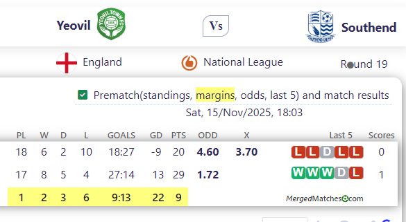 Yeovil Town Vs Southend United screenshot