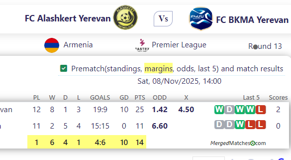 FC Alashkert Yerevan Vs FC BKMA Yerevan screenshot