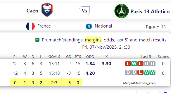 Caen Vs Paris 13 Atletico screenshot