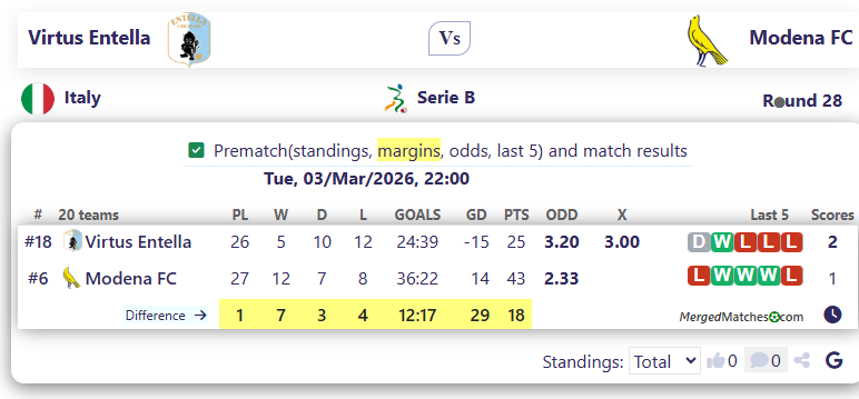 Virtus Entella Vs Modena FC screenshot