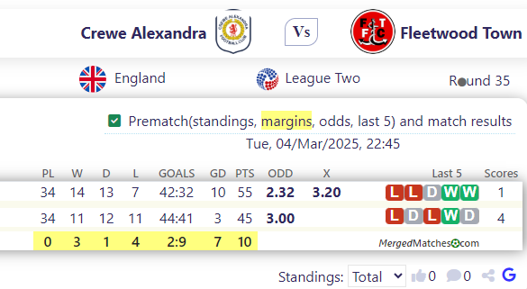 Crewe Alexandra Vs Fleetwood Town screenshot