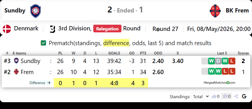 Sundby Vs BK Frem screenshot