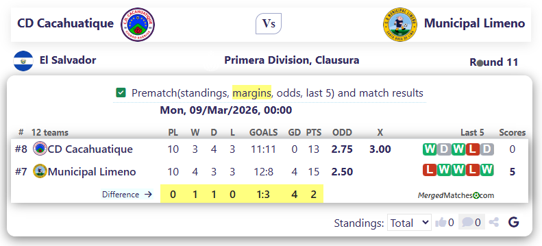 CD Cacahuatique Vs Municipal Limeno screenshot