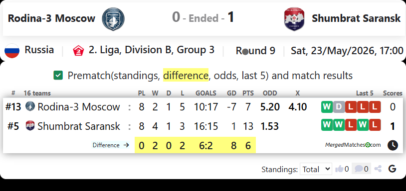 Rodina-3 Moscow Vs Shumbrat Saransk screenshot