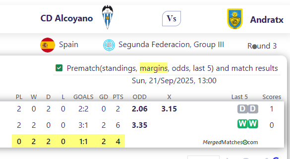 CD Alcoyano Vs Andratx screenshot