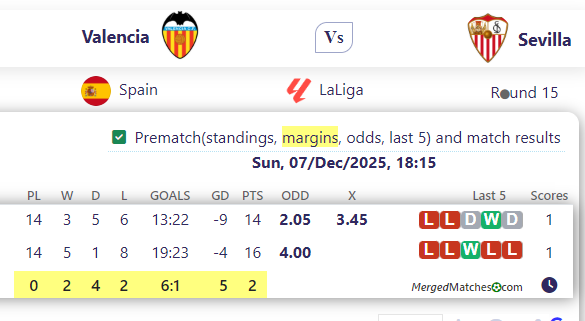 Valencia Vs Sevilla screenshot