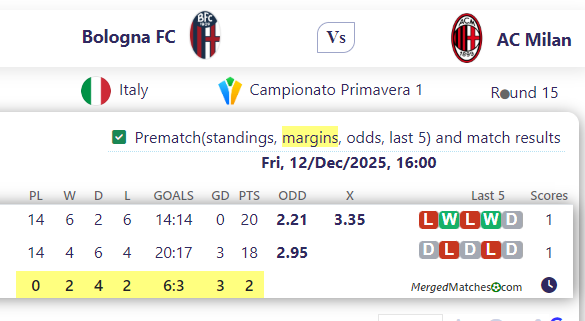 Bologna FC Vs AC Milan screenshot