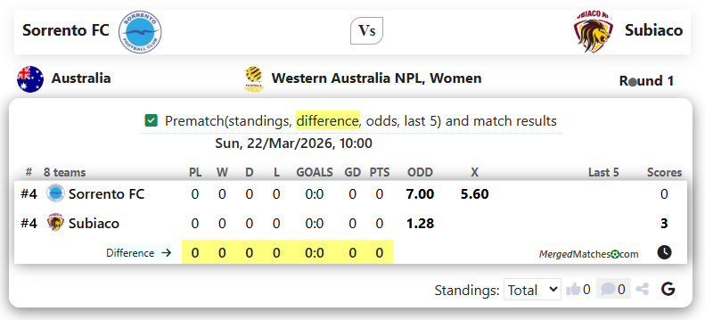 Sorrento FC Vs Subiaco screenshot