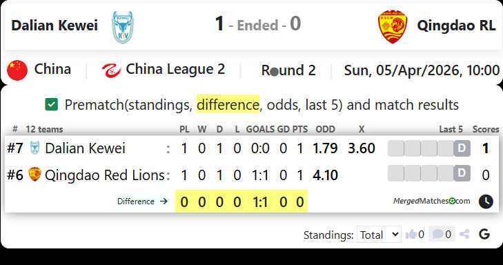 Dalian Kewei Vs Qingdao RL screenshot