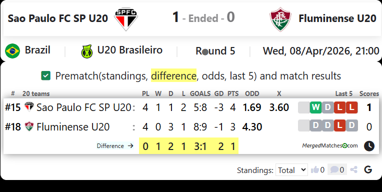 Sao Paulo FC SP U20 Vs Fluminense U20 screenshot