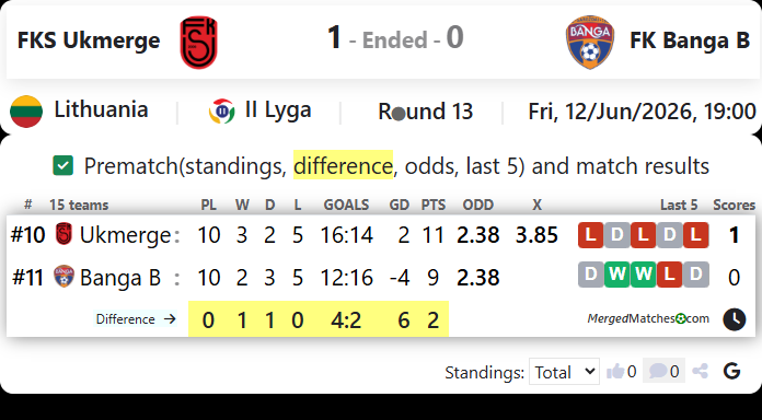 FKS Ukmerge Vs FK Banga B screenshot