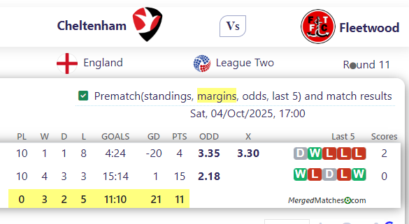 Cheltenham Vs Fleetwood screenshot