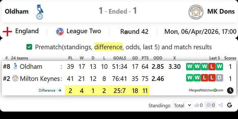Oldham Vs MK Dons screenshot