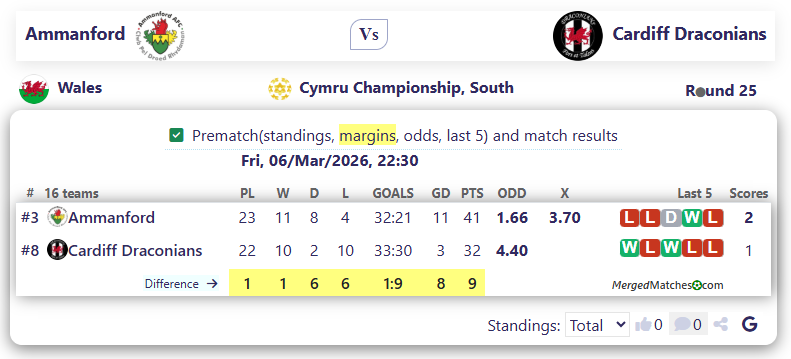 Ammanford Vs Cardiff Draconians screenshot
