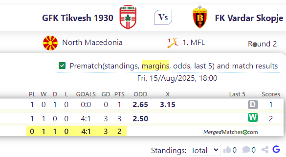 GFK Tikvesh 1930 Vs FK Vardar Skopje screenshot