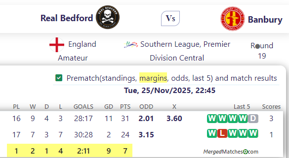 Real Bedford Vs Banbury screenshot