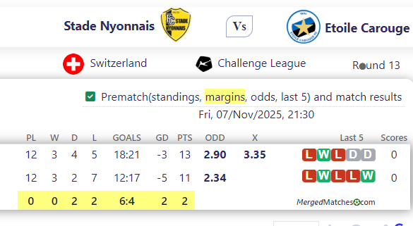 Stade Nyonnais Vs Etoile Carouge screenshot