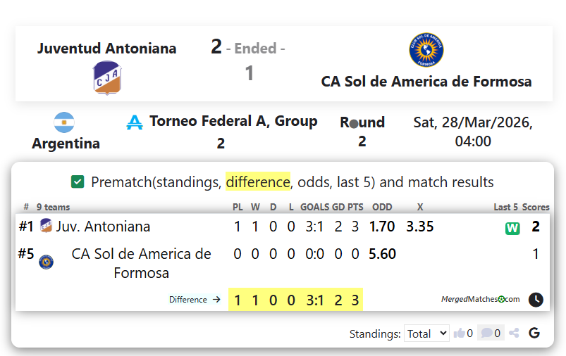 Juventud Antoniana Vs CA Sol de America de Formosa screenshot