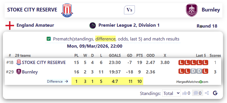 STOKE CITY RESERVE Vs Burnley screenshot