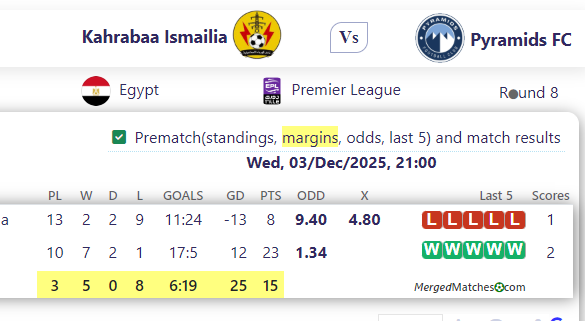 Kahrabaa Ismailia Vs Pyramids FC screenshot