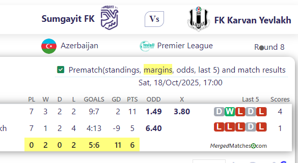 Sumgayit FK Vs FK Karvan Yevlakh screenshot