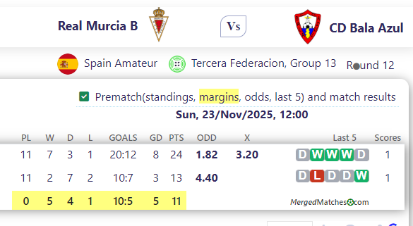 Real Murcia B Vs CD Bala Azul screenshot