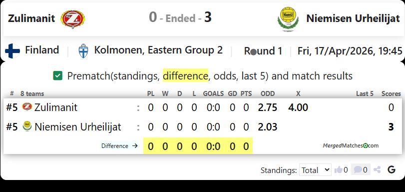Zulimanit Vs Niemisen Urheilijat screenshot