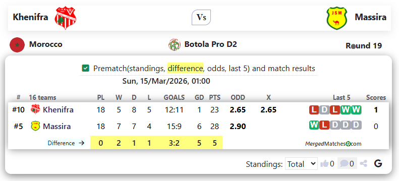 Chabab Atlas Khenifra Vs JS Massira screenshot